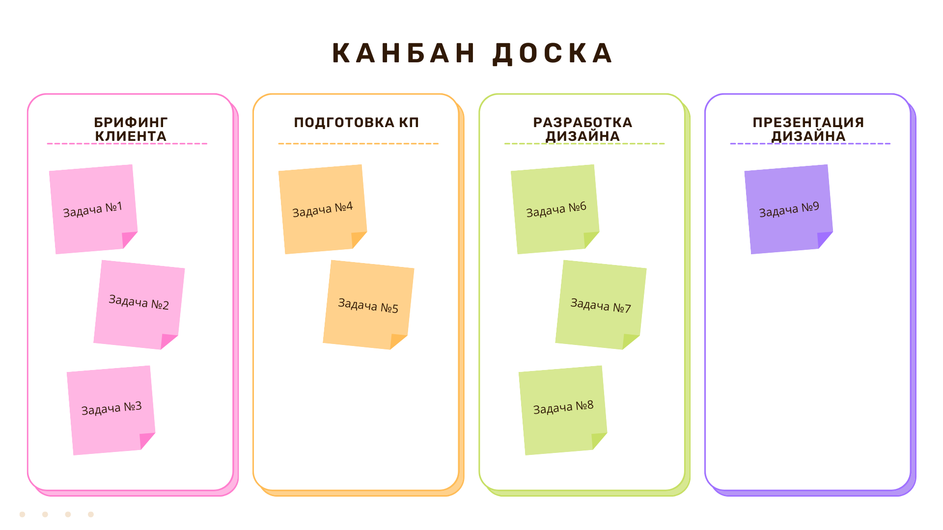 5 главных преимуществ Kanban-досок в управлении проектами