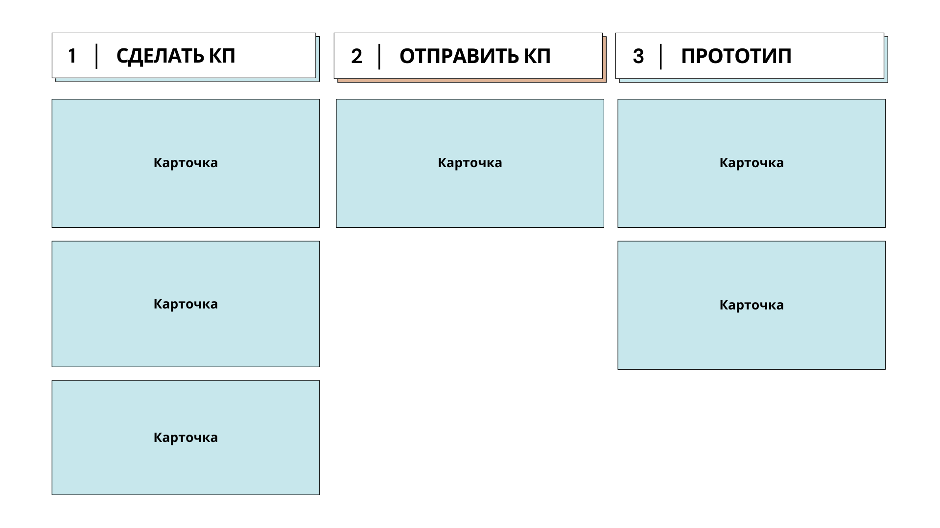 принципы системы канбан