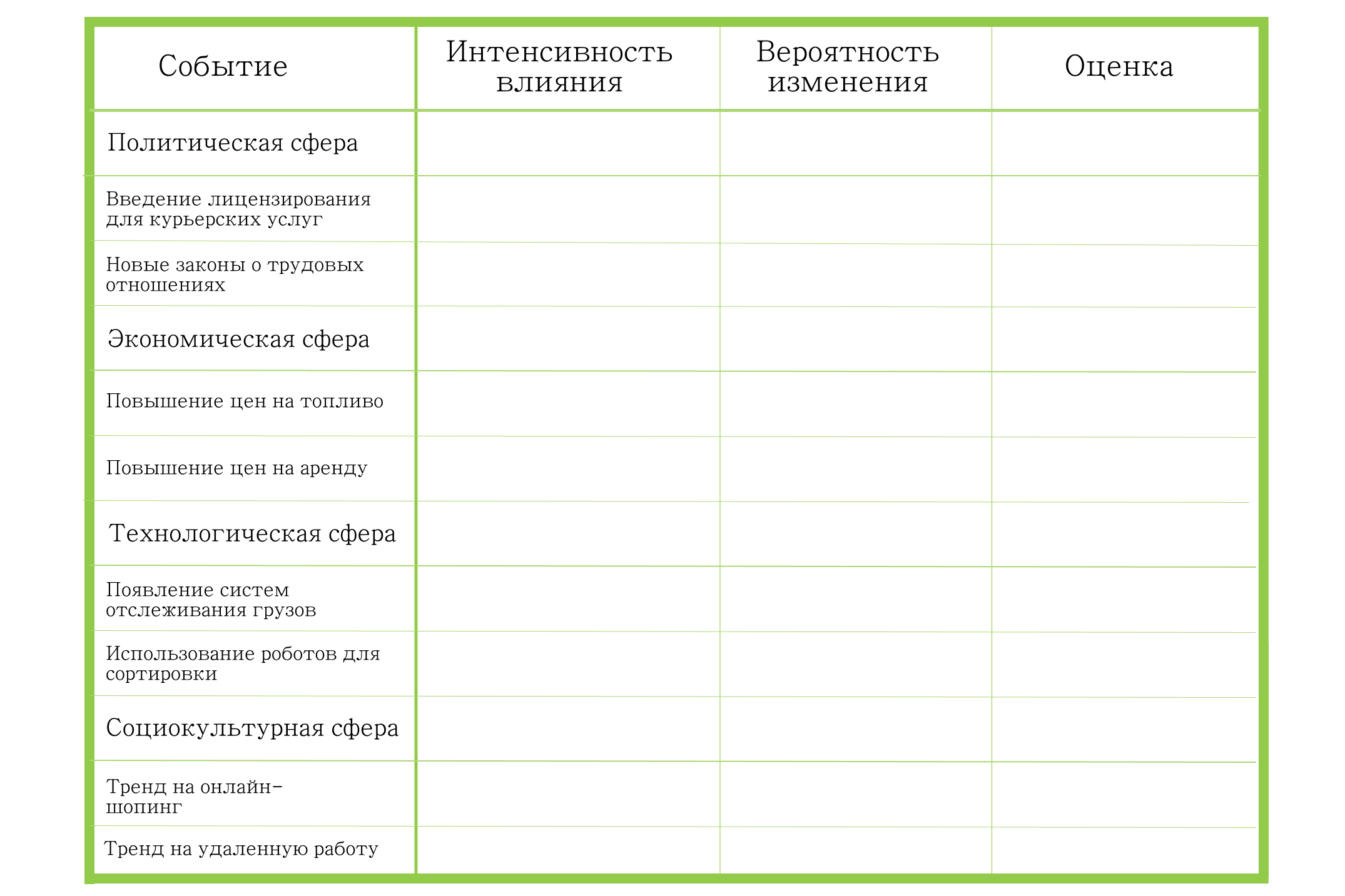 pest анализ внешней среды организации