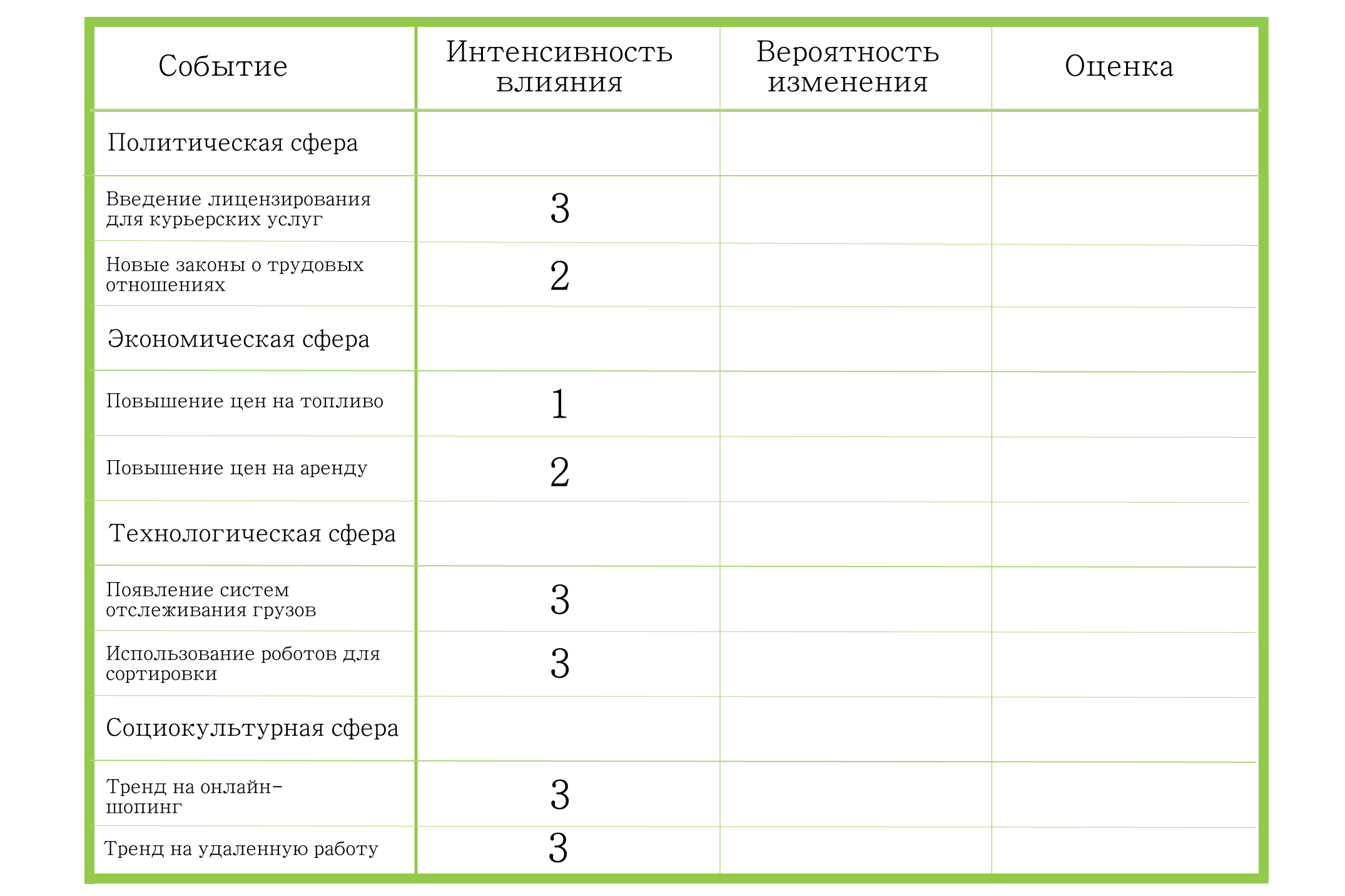 pest анализ внешней среды организации