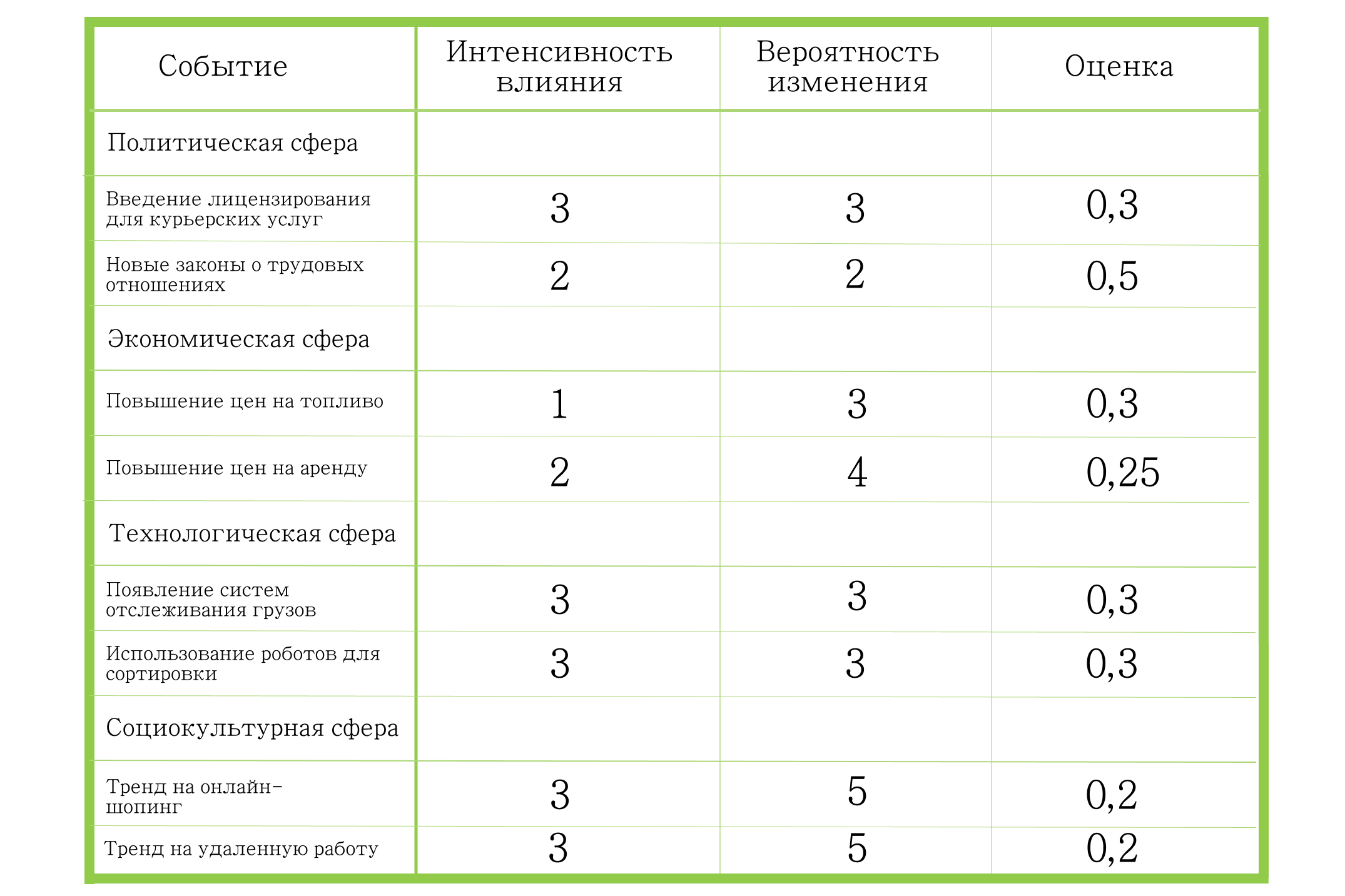 pest анализ внешней среды организации