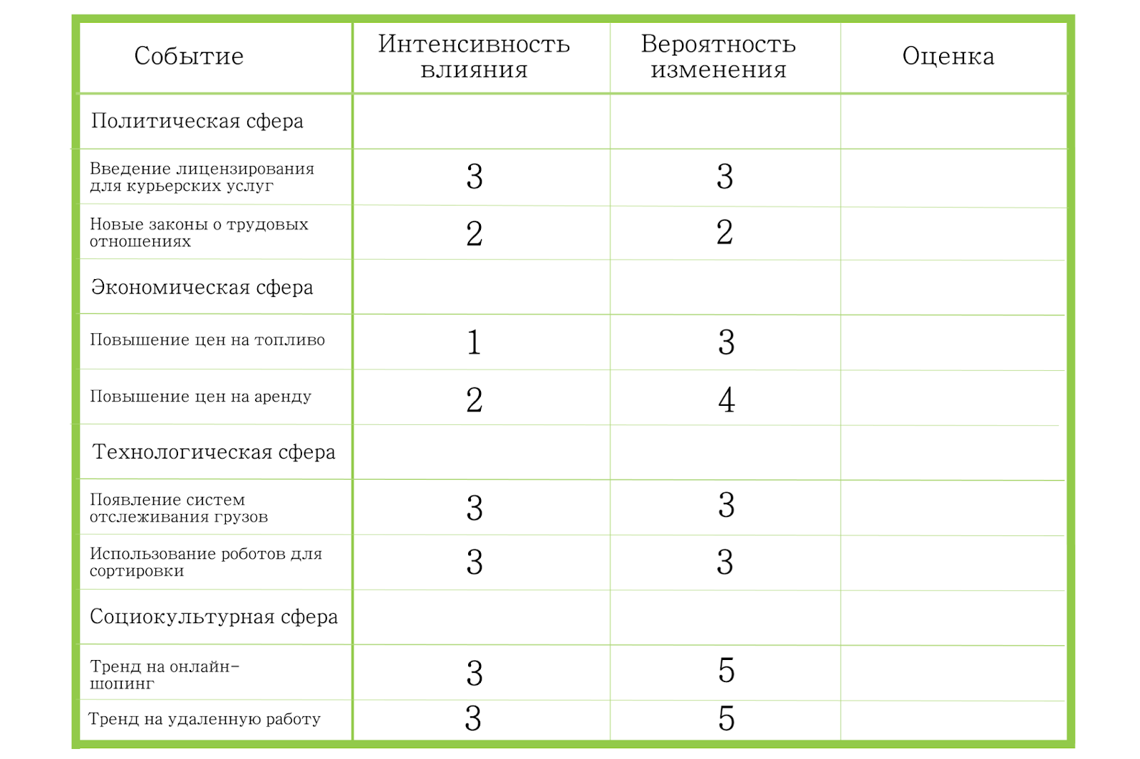 pest анализ внешней среды организации