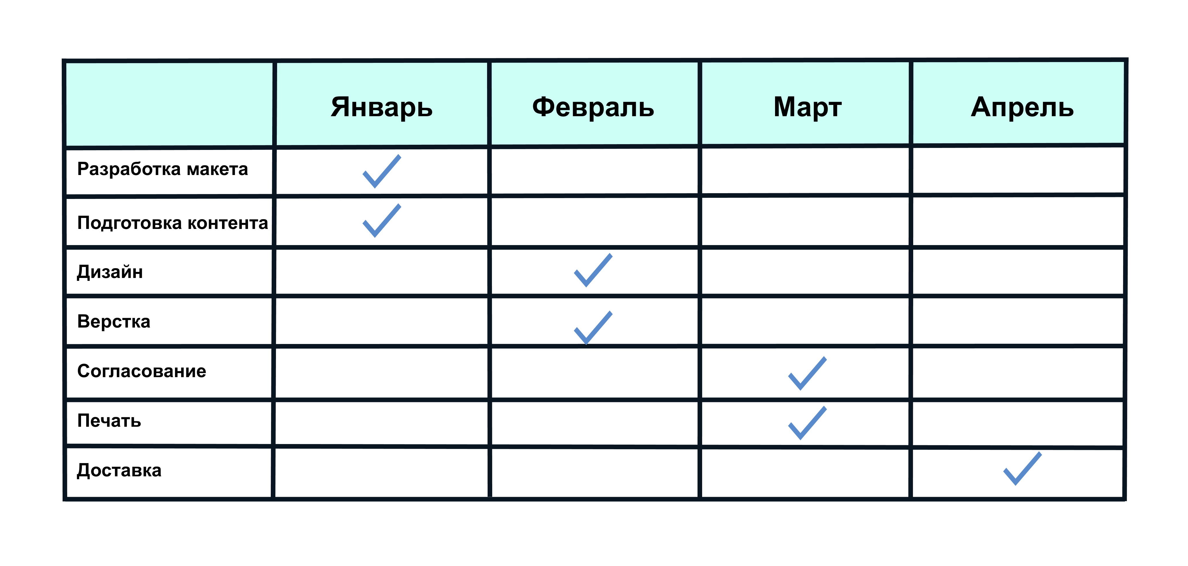 анализ бюджета проекта